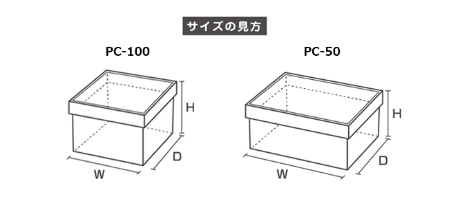 かぶせ蓋型のサイズの見方